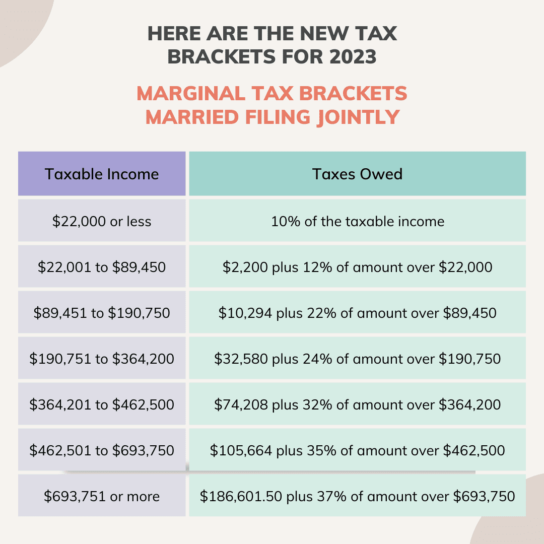 2023 IRS Inflation Adjustments Tax Brackets, Standard Deduction, EITC