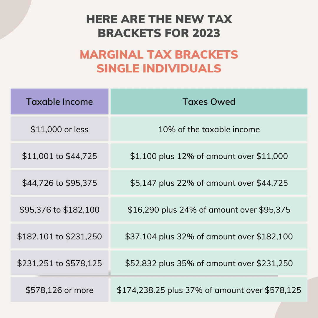 2023-irs-inflation-adjustments-tax-brackets-standard-deduction-eitc